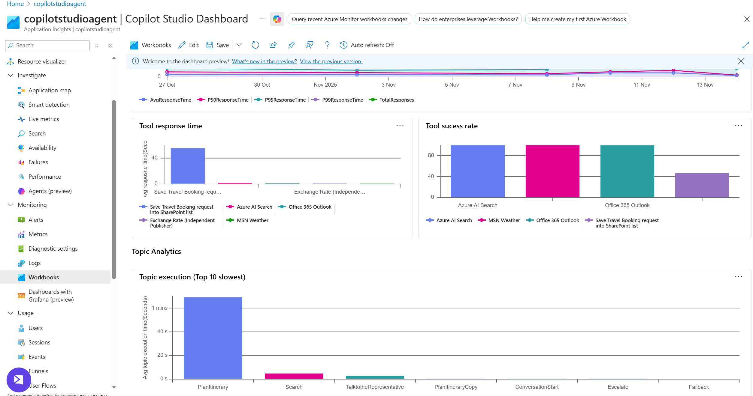 Copilot Studio Dashboard in Application Insights Workbooks