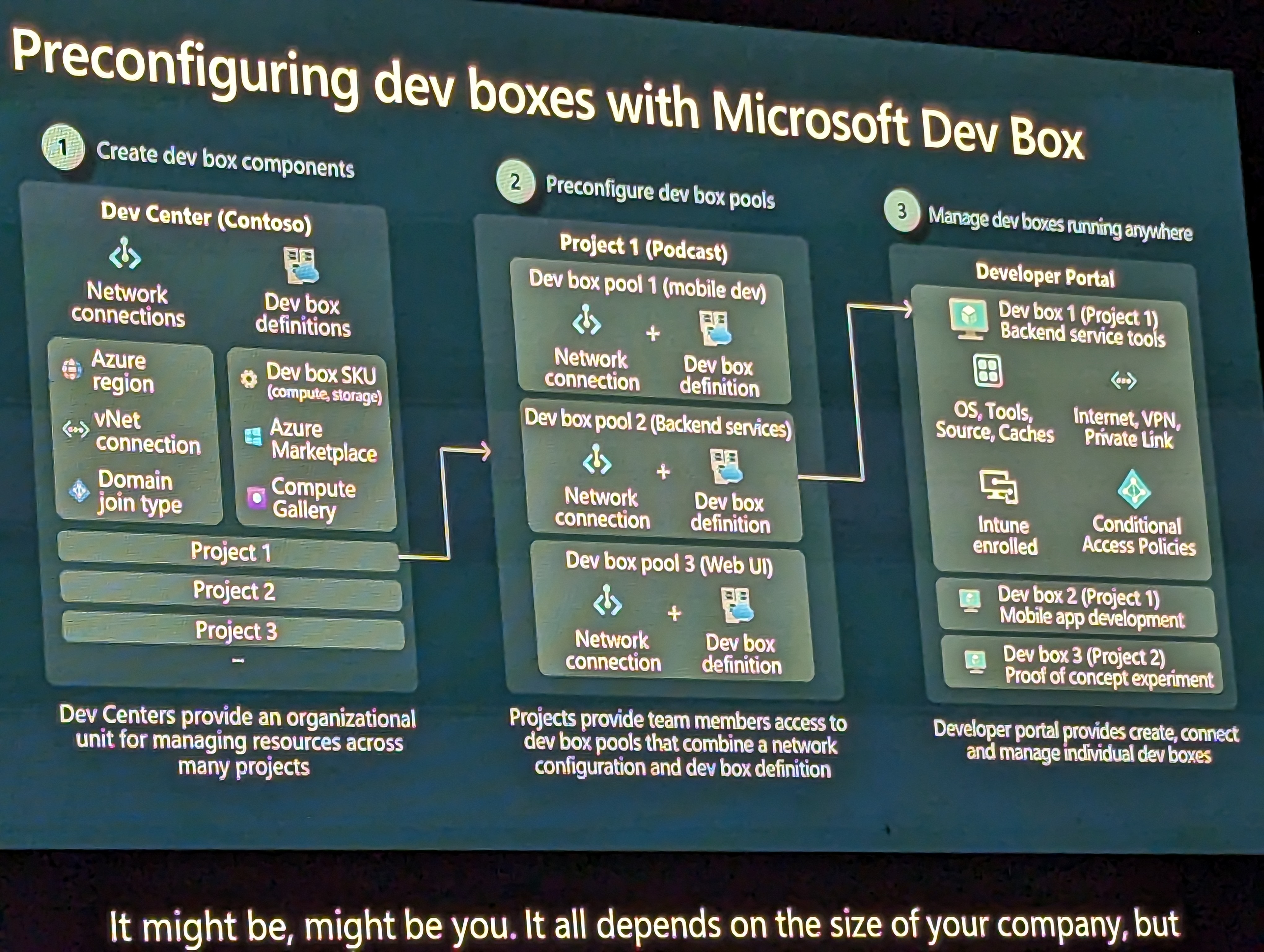 Why Dev Box