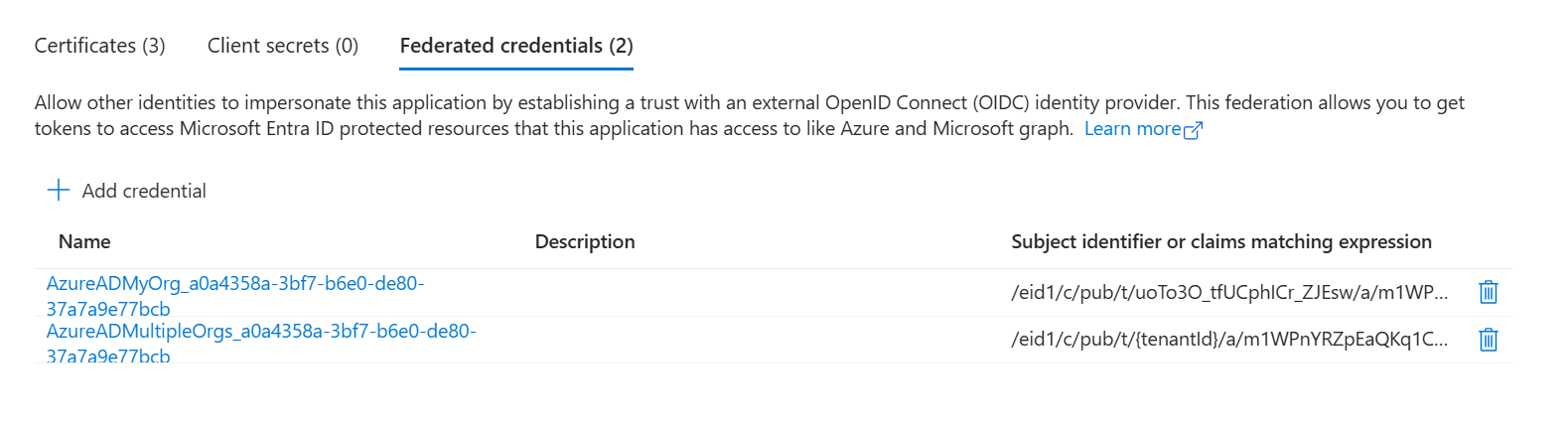 Federated Identities