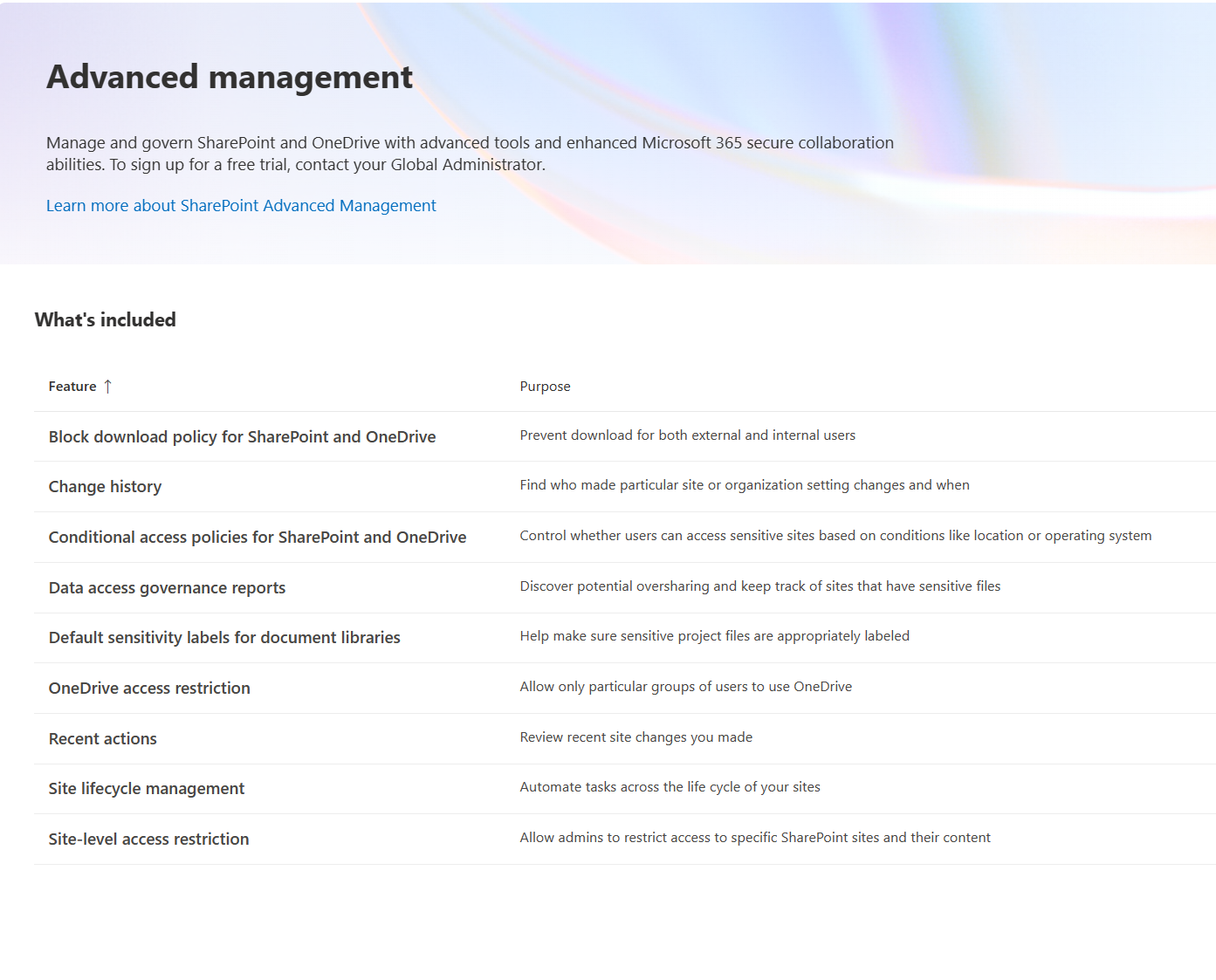 SharePoint Avanced Management features