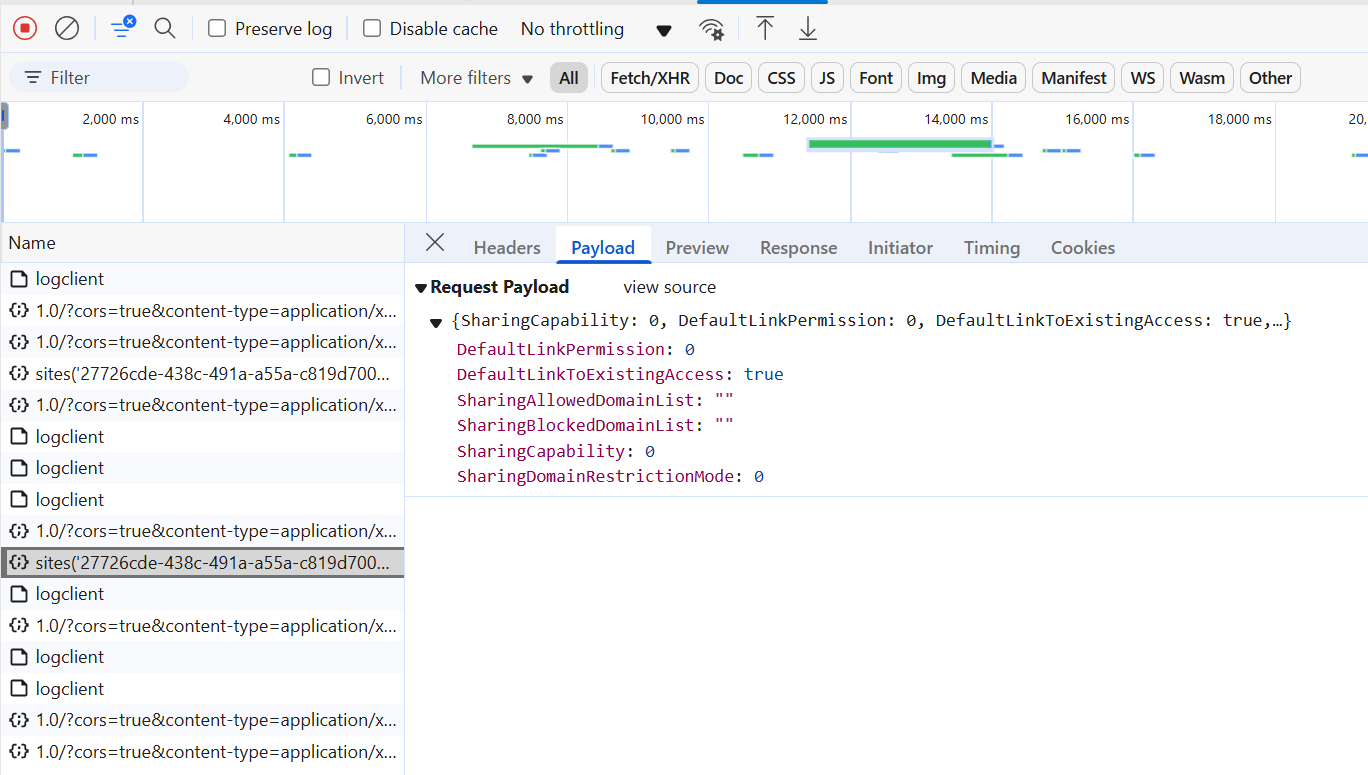 People with Existing Access
