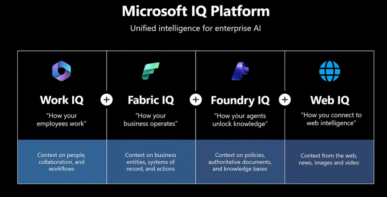 image from The Four IQs of Modern Agents