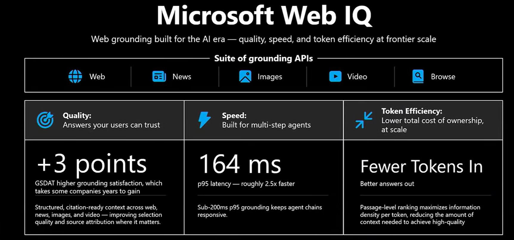Web IQ