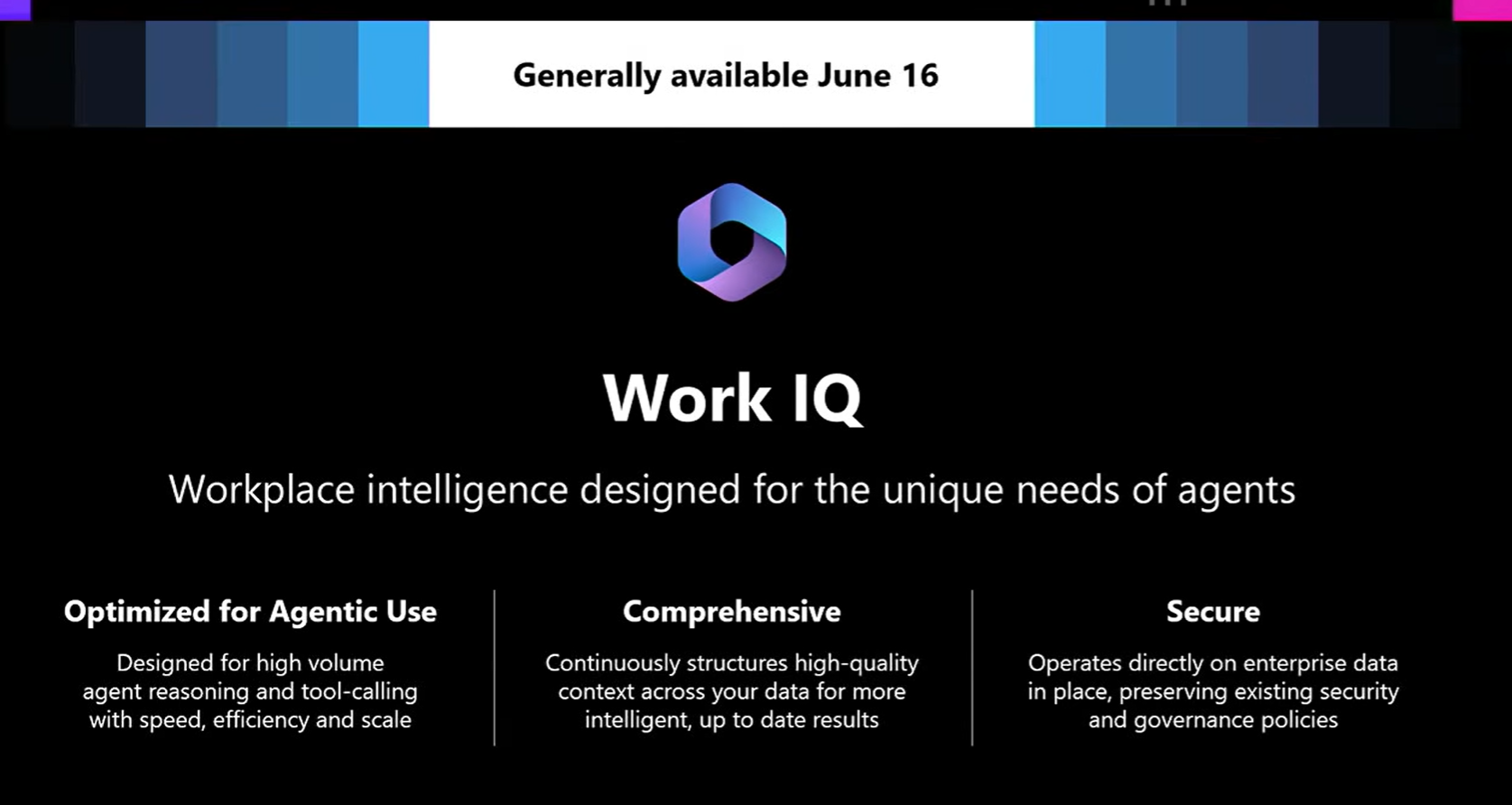 Work IQ