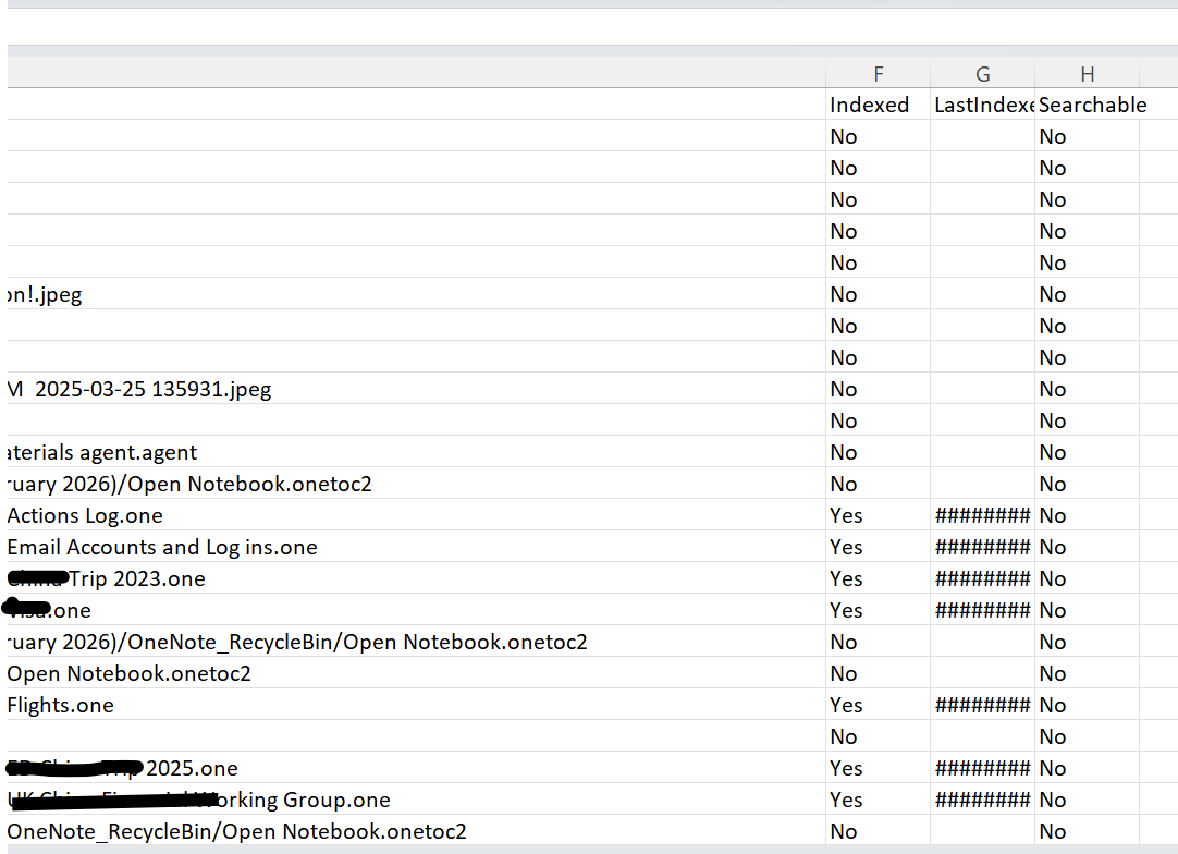 Indexable but not searchable