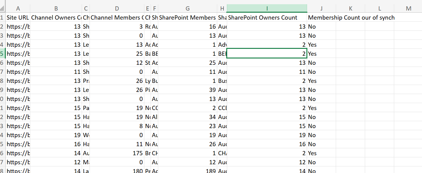 image from Shared channels permissions synchronisation to SharePoint 